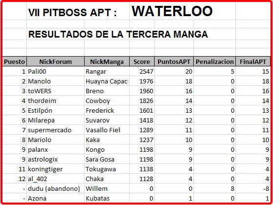 Click image for larger version

Name:	Waterloo-resultados3manga.jpg
Views:	2
Size:	74.2 KB
ID:	9091760