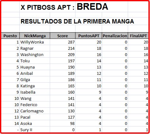 Click image for larger version

Name:	Breda-Resultados-PrimeraManga.jpg
Views:	1
Size:	49.8 KB
ID:	9092463