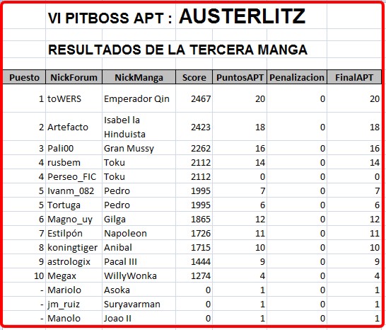 Click image for larger version

Name:	AUSTERLITZ-TerceraManga2.jpg
Views:	2
Size:	77.4 KB
ID:	9090392