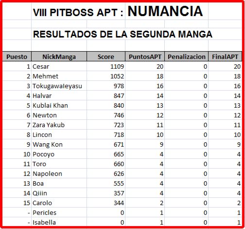 Click image for larger version

Name:	Numancia-resultados2manga.jpg
Views:	2
Size:	54.1 KB
ID:	9090900