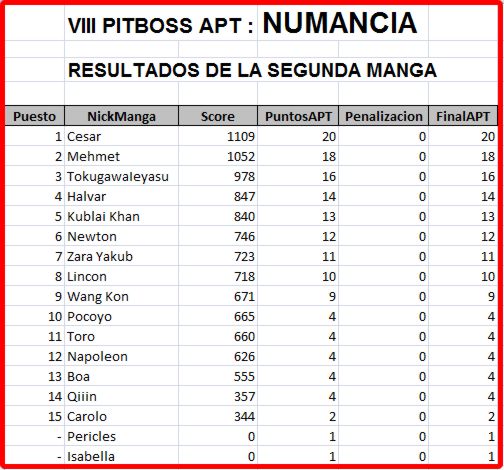 Click image for larger version

Name:	Numancia-resultados2manga.jpg
Views:	2
Size:	54.1 KB
ID:	9090900