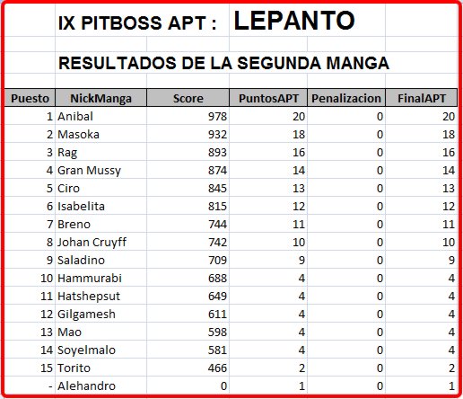 Click image for larger version

Name:	Lepanto-resultados2manga.jpg
Views:	2
Size:	57.3 KB
ID:	9092452