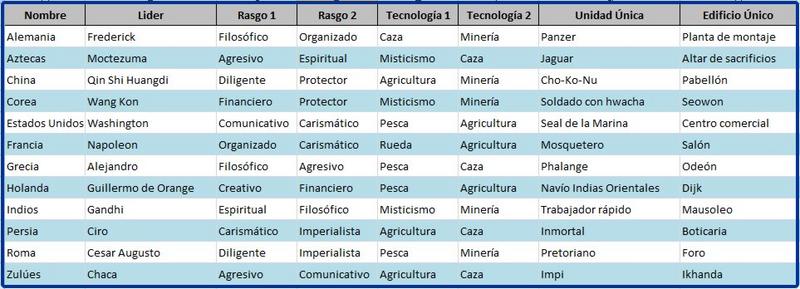 Click image for larger version

Name:	Casiopea-civilizaciones-lideres.jpg
Views:	1
Size:	51.5 KB
ID:	9092734