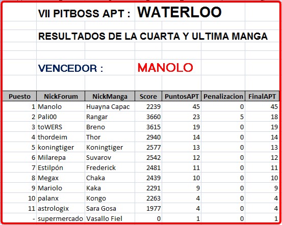 Click image for larger version

Name:	Waterloo-resultados4manga.jpg
Views:	2
Size:	76.5 KB
ID:	9092765