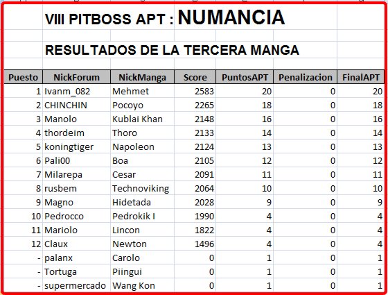 Click image for larger version

Name:	Numancia-resultados3manga.jpg
Views:	2
Size:	62.4 KB
ID:	9092771