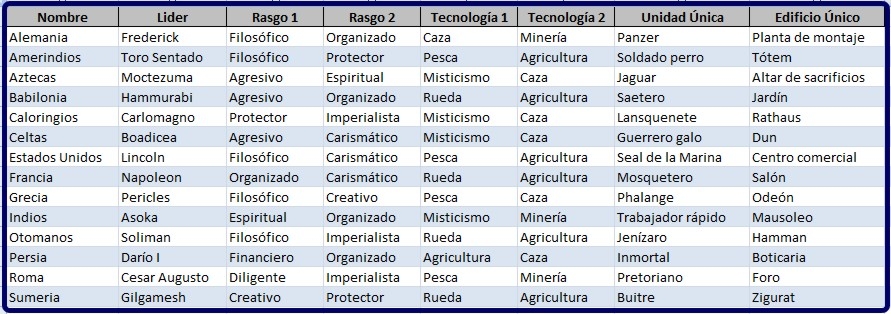 Click image for larger version

Name:	Cervantes-Lideres-Rasgos.JPG
Views:	101
Size:	259.6 KB
ID:	9315008