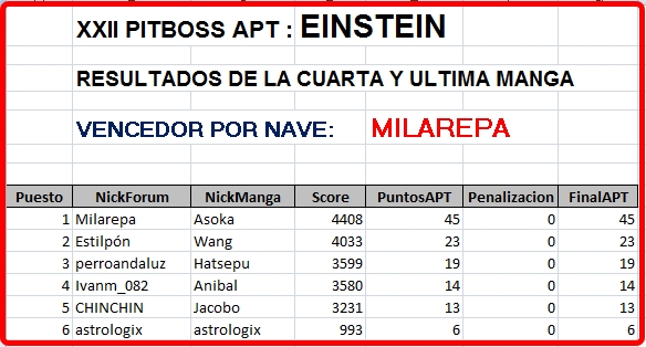 Click image for larger version

Name:	Einstein-ResultadonsManga4-FINALES.JPG
Views:	84
Size:	137.5 KB
ID:	9315454
