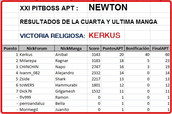 Click image for larger version

Name:	Newton-ResultadosManga4.JPG
Views:	59
Size:	164.8 KB
ID:	9315414