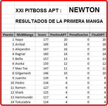 Click image for larger version  Name:	Newton-ResultadosManga1.JPG Views:	2 Size:	66.4 KB ID:	9315417