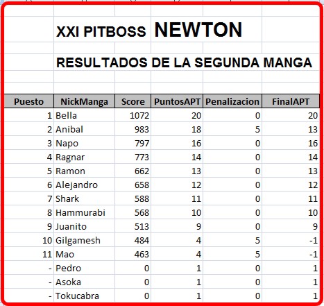 Click image for larger version  Name:	Newton-ResultadosManga2.JPG Views:	2 Size:	66.7 KB ID:	9315418