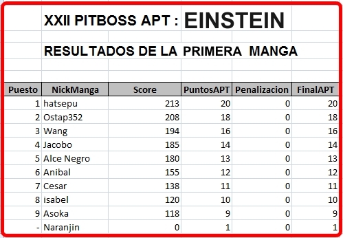 Click image for larger version

Name:	Einstein-ResultadonsManga1.JPG
Views:	69
Size:	116.9 KB
ID:	9315451