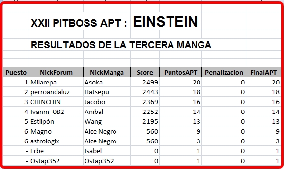 Click image for larger version

Name:	Einstein-ResultadonsManga3.JPG
Views:	78
Size:	144.0 KB
ID:	9315453