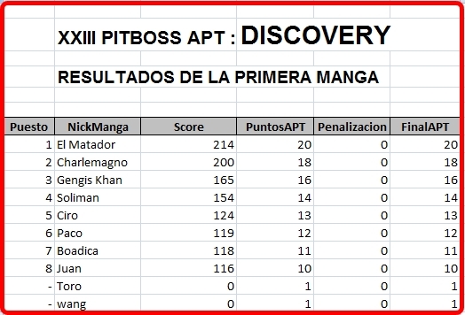 Click image for larger version  Name:	Discovery-Resultados1Manga.JPG Views:	1 Size:	121.4 KB ID:	9315709