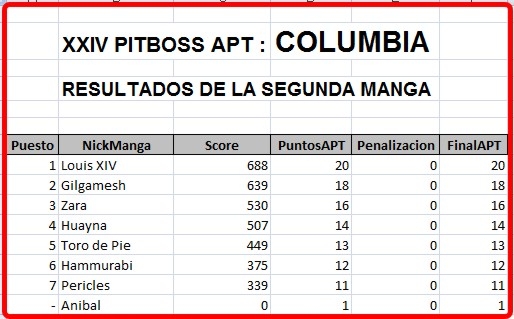 Click image for larger version

Name:	Columbia-Resultados2Manga.JPG
Views:	85
Size:	107.8 KB
ID:	9317080