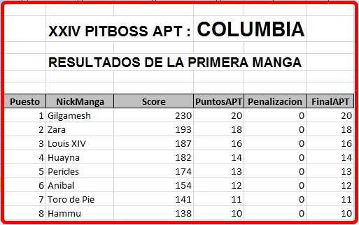 Click image for larger version  Name:	Columbia-Resultados1Manga.JPG Views:	2 Size:	119.4 KB ID:	9317082