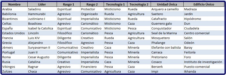 Click image for larger version  Name:	Shakespeare-civilizaciones-lideres.jpg Views:	1 Size:	247.1 KB ID:	9321437