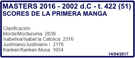 Click image for larger version

Name:	Masters2016-Scores1Manga.JPG
Views:	49
Size:	67.2 KB
ID:	9322290