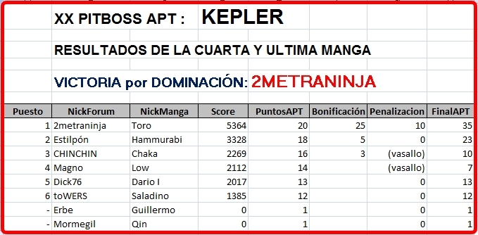 Click image for larger version  Name:	Kepler-Resultados4Manga-finales.JPG Views:	1 Size:	157.5 KB ID:	9322346