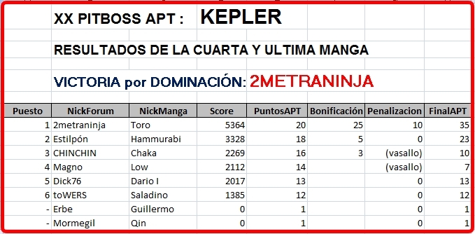 Click image for larger version  Name:	Kepler-Resultados4Manga-finales.JPG Views:	2 Size:	157.5 KB ID:	9322379