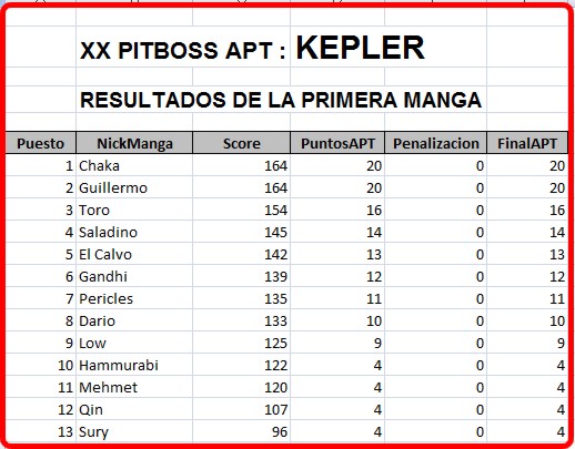 Click image for larger version  Name:	Kepler-Resultados1Manga.JPG Views:	2 Size:	66.0 KB ID:	9322381