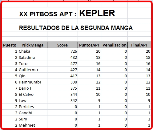 Click image for larger version  Name:	Kepler-Resultados2Manga.JPG Views:	3 Size:	140.5 KB ID:	9322382