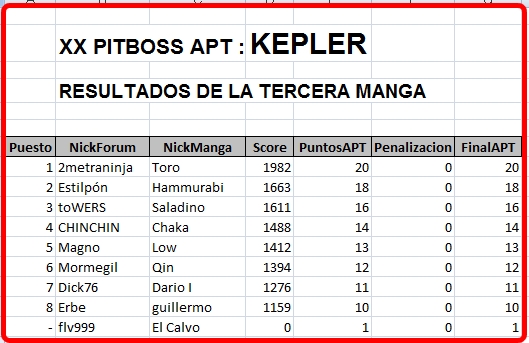 Click image for larger version  Name:	Kepler-Resultados3Manga.JPG Views:	2 Size:	136.9 KB ID:	9322383