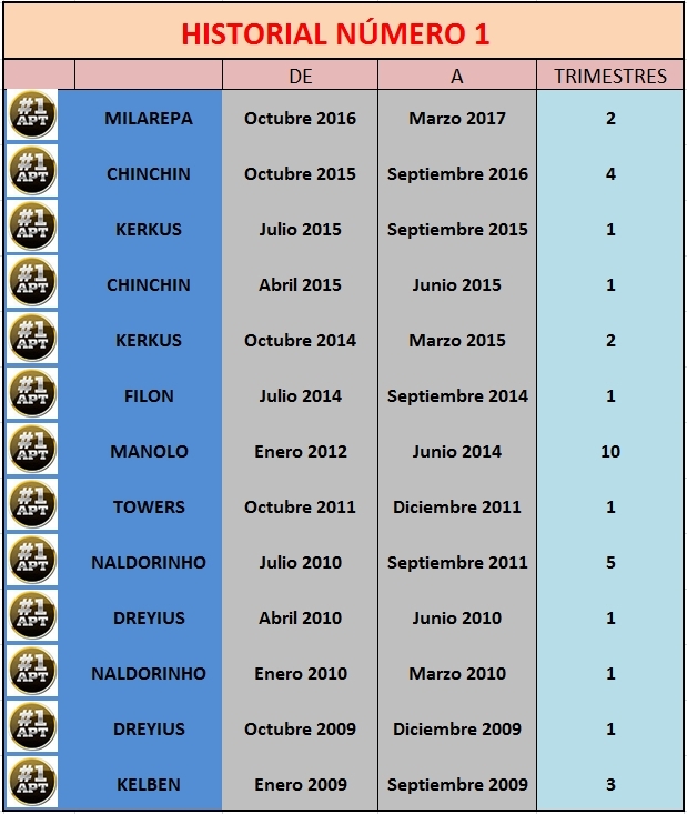 Click image for larger version

Name:	Historial Numero 1.JPG
Views:	65
Size:	212.6 KB
ID:	9322538