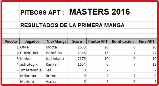 Click image for larger version

Name:	Masters2016-ResultadosManga1.JPG
Views:	42
Size:	116.1 KB
ID:	9322823