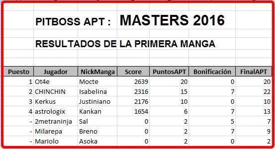 Click image for larger version

Name:	Masters2016-ResultadosManga1.JPG
Views:	35
Size:	116.1 KB
ID:	9322823