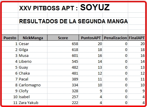 Click image for larger version

Name:	Soyuz-ResultadosManga2.JPG
Views:	54
Size:	124.1 KB
ID:	9323394