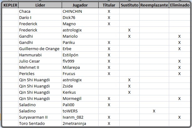 Click image for larger version  Name:	Kepler-Jugadores.JPG Views:	1 Size:	140.7 KB ID:	9323666