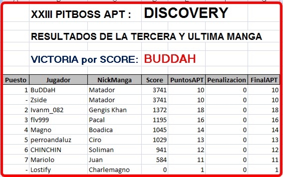 Click image for larger version  Name:	Discovery-Resultados3Manga-FINALES.JPG Views:	1 Size:	145.7 KB ID:	9324183