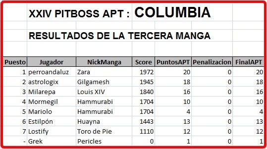 Click image for larger version  Name:	Columbia-Resultados3Manga.JPG Views:	1 Size:	121.3 KB ID:	9324934