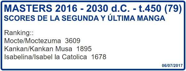 Click image for larger version

Name:	Masters2016-scores2aManga-FINALES.jpg
Views:	47
Size:	98.8 KB
ID:	9328821
