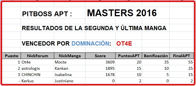 Click image for larger version

Name:	Masters2016-Resultados2aManga-FINALES.jpg
Views:	64
Size:	137.2 KB
ID:	9328826