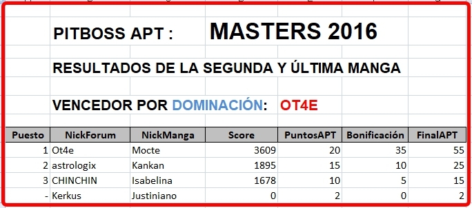 Click image for larger version

Name:	Masters2016-Resultados2aManga-FINALES.jpg
Views:	54
Size:	137.2 KB
ID:	9328826