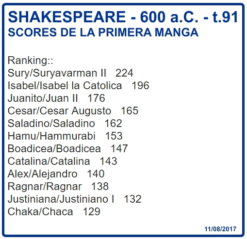 Click image for larger version

Name:	Shakespeare -Scores1Manga.jpg
Views:	84
Size:	151.7 KB
ID:	9329696