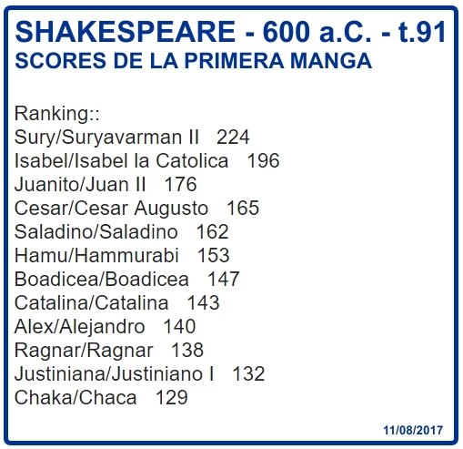 Click image for larger version

Name:	Shakespeare -Scores1Manga.jpg
Views:	73
Size:	151.7 KB
ID:	9329696