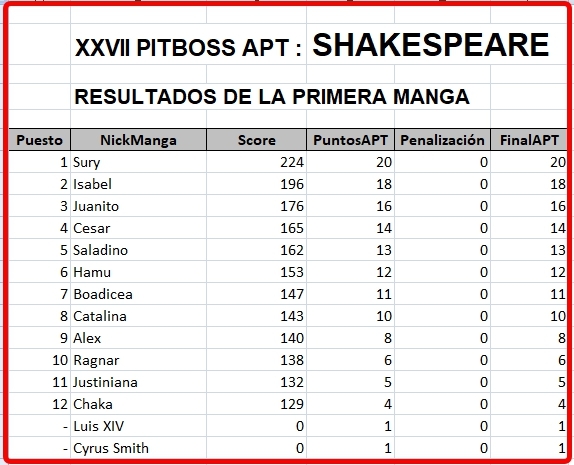 Click image for larger version

Name:	ResultadosManga1.jpg
Views:	55
Size:	163.7 KB
ID:	9331656