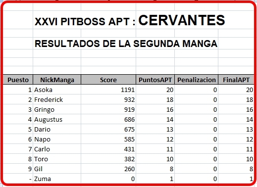 Click image for larger version

Name:	ResultadosManga2.jpg
Views:	66
Size:	127.5 KB
ID:	9337066