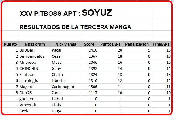 Click image for larger version

Name:	ResultadosManga3.jpg
Views:	55
Size:	153.1 KB
ID:	9337148