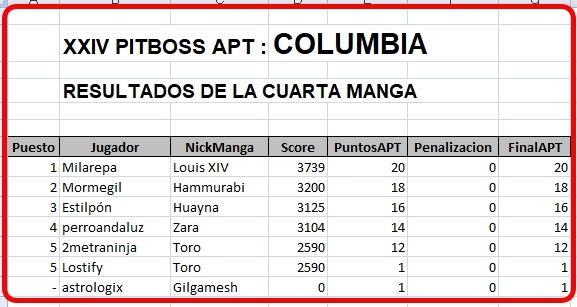 Click image for larger version

Name:	Columbia-Resultados4Manga.jpg
Views:	42
Size:	125.2 KB
ID:	9337245