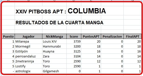 Click image for larger version

Name:	Columbia-Resultados4Manga.jpg
Views:	34
Size:	125.2 KB
ID:	9337245