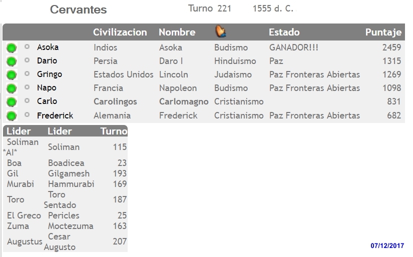 Click image for larger version

Name:	Scores finales - t221.jpg
Views:	58
Size:	157.4 KB
ID:	9338691