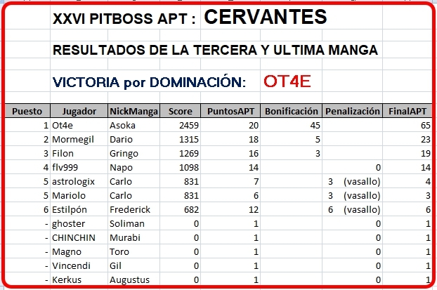 Click image for larger version

Name:	Cervantes-Resultados finales.jpg
Views:	46
Size:	185.3 KB
ID:	9338702