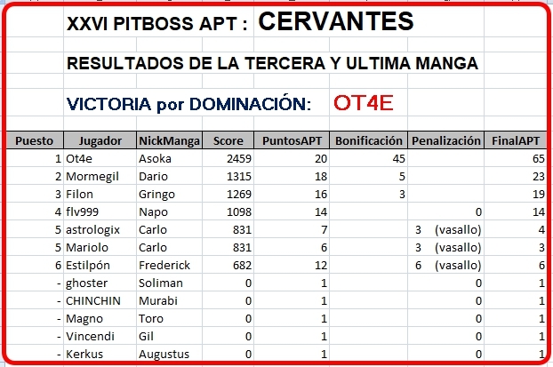 Click image for larger version

Name:	Cervantes-Resultados finales.jpg
Views:	77
Size:	185.3 KB
ID:	9338703