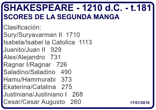 Click image for larger version

Name:	Shakespeare -Scores2Manga.jpg
Views:	51
Size:	144.8 KB
ID:	9341456