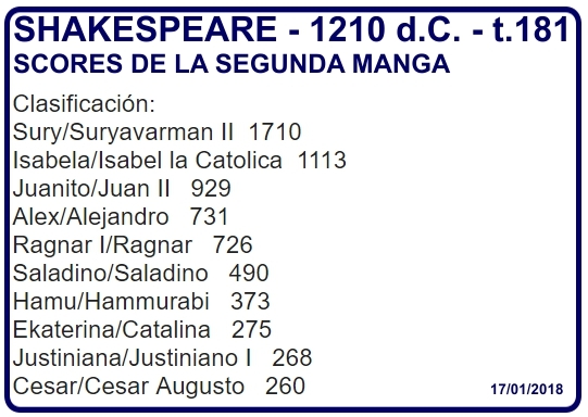 Click image for larger version

Name:	Shakespeare -Scores2Manga.jpg
Views:	46
Size:	144.8 KB
ID:	9341456