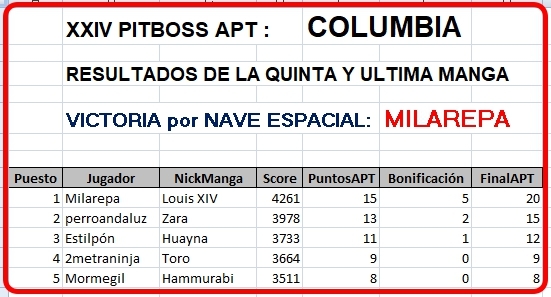 Click image for larger version

Name:	Columbia-Resultados5Manga-FINALES.jpg
Views:	36
Size:	130.0 KB
ID:	9341580