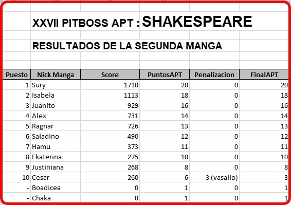 Click image for larger version

Name:	ResultadosManga2.jpg
Views:	56
Size:	141.1 KB
ID:	9341919